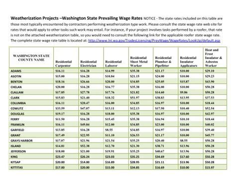 prevailing wage rates wa state